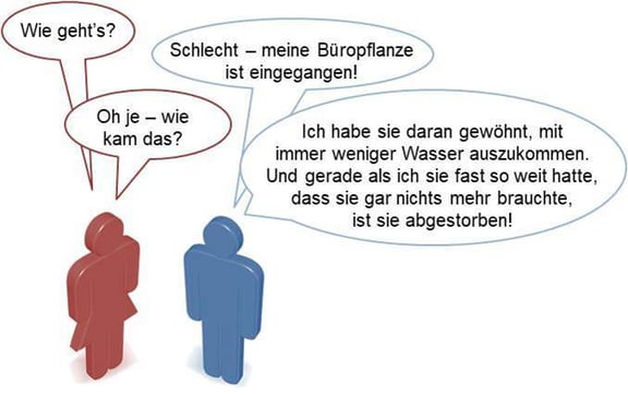 Blog-3_Zielkonflikt_2020-01-02