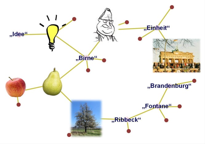 Blog-40-1_Birne_2021-07-09