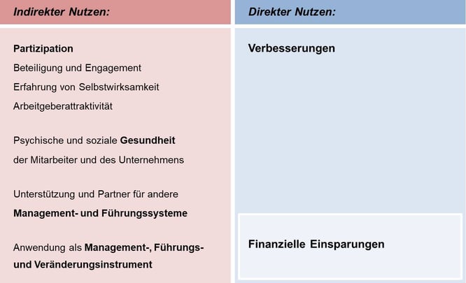 Blog-41_Nutzen-Ideenmanagement_2021-07-26