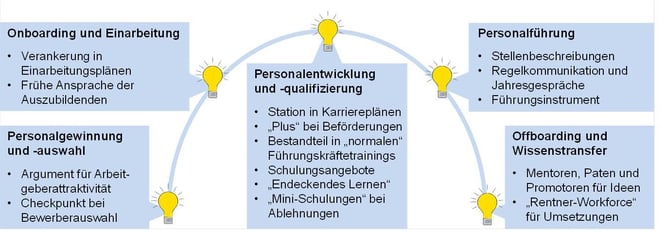 Blog-43_IdM-und-HR_2021-08-30-1