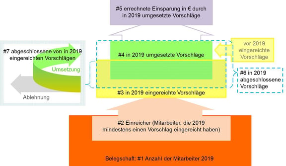 Blog-5-1_Kennzahlenstruktur_2020-01-30