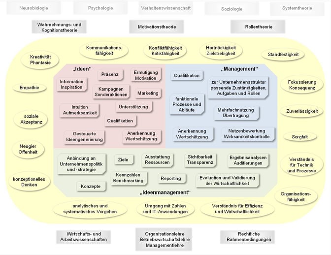 Blog-53_Competence-Chart_2022-02-04