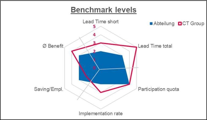 Blog-54-3_Benchmarklevels_2022-02-21