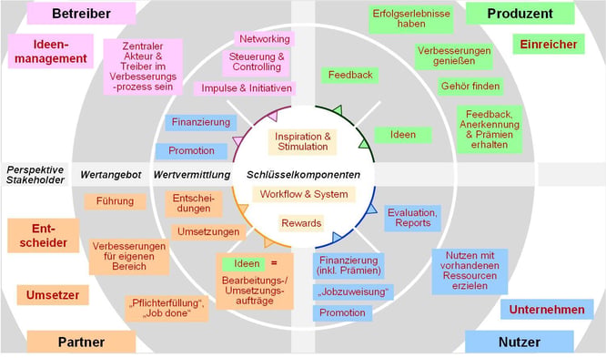 Blog-57-7_Plattform_2022-04-11