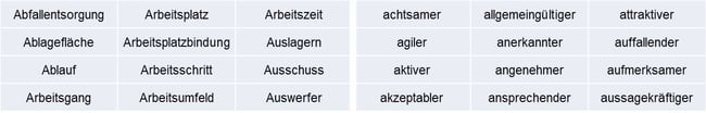 Anregende Begriffe für Ideenmanagement