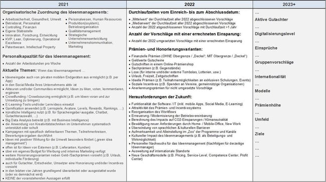 Blog-67-1_Themenübersicht_2022-10-27