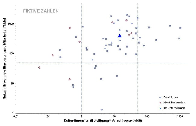 Blog-67-3_Grafik-Dimensionen_2022-10-27