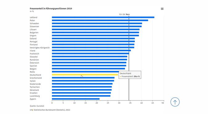Frauen_Führungspositionen_Europa