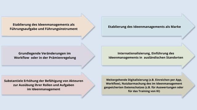 IDM blog