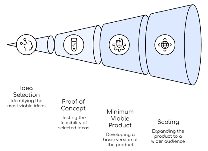 Innovation Funnel-2