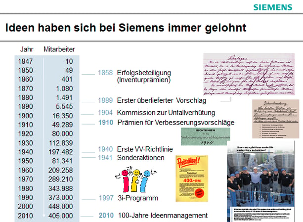 Siemens_100Jahre_Ideenmanagement