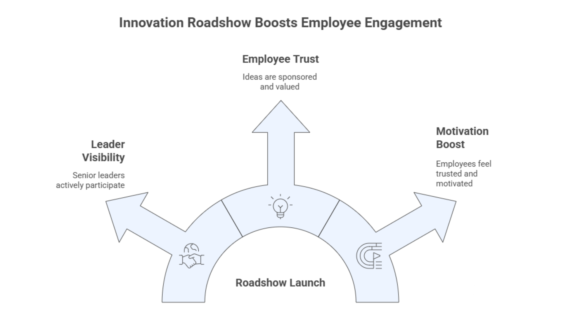 Fostering-innovation-through-leadership-engagement