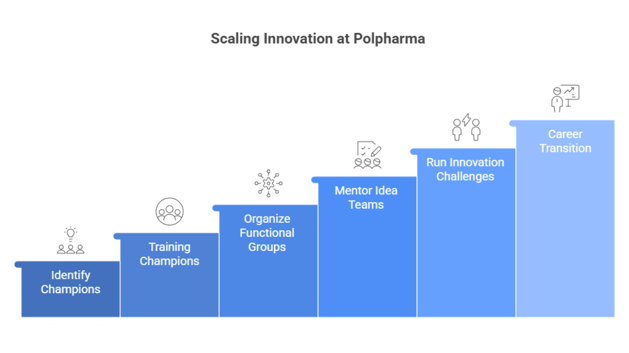 Scaling Innovation