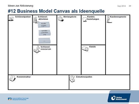 canvas-lehleiter