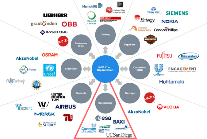 open-innovation-researchers-new2