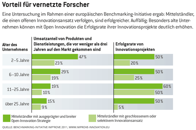 vernetzte-forscher