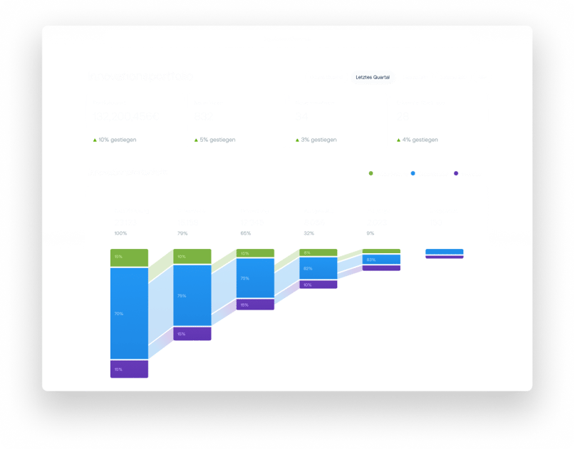 Innovationsportfolio de v3