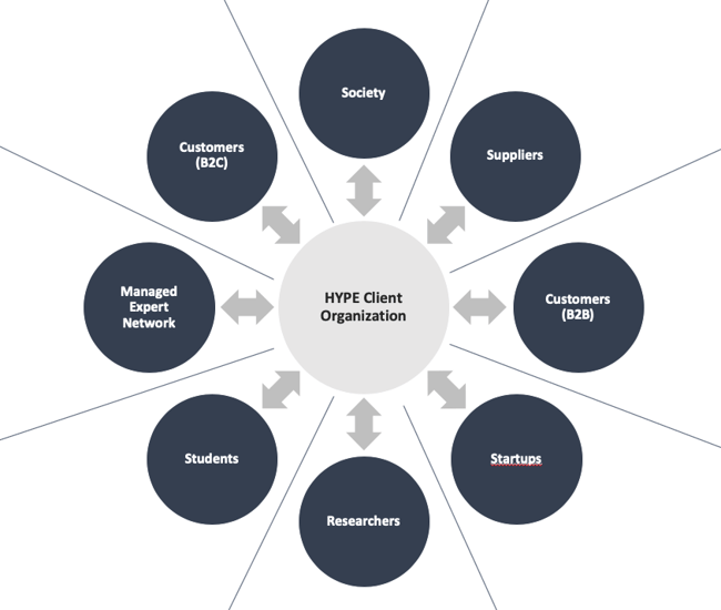 OI-overview