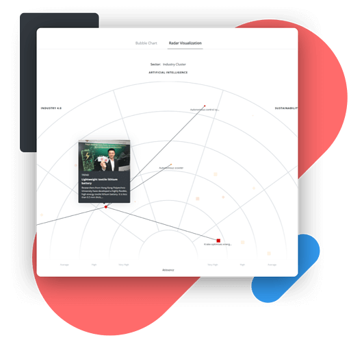 Trendscouting Radar