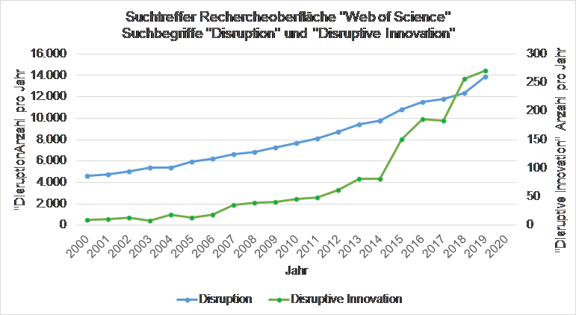 Web of Science