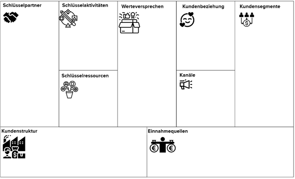 Business Model Canvas