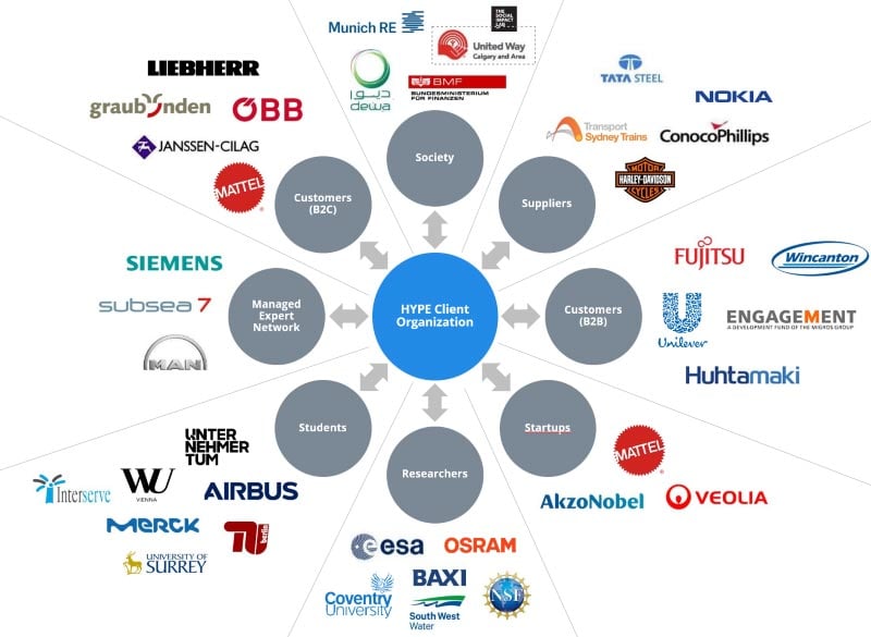 Open-innovation-circle