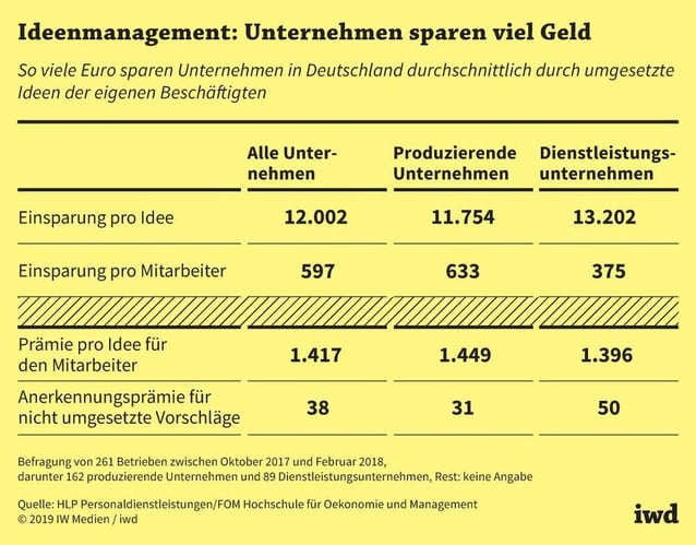 iwd-2019-05-6-7-Ideenmanagement_D