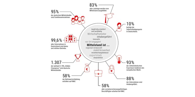 mittelstand_auf_einen_blick