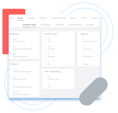 Ideenmanagement Erfolge sichtbar machen