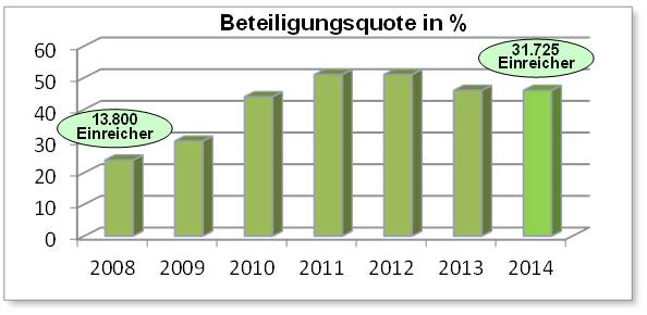 Blog-12-1_Beteiligung_2020-05-13